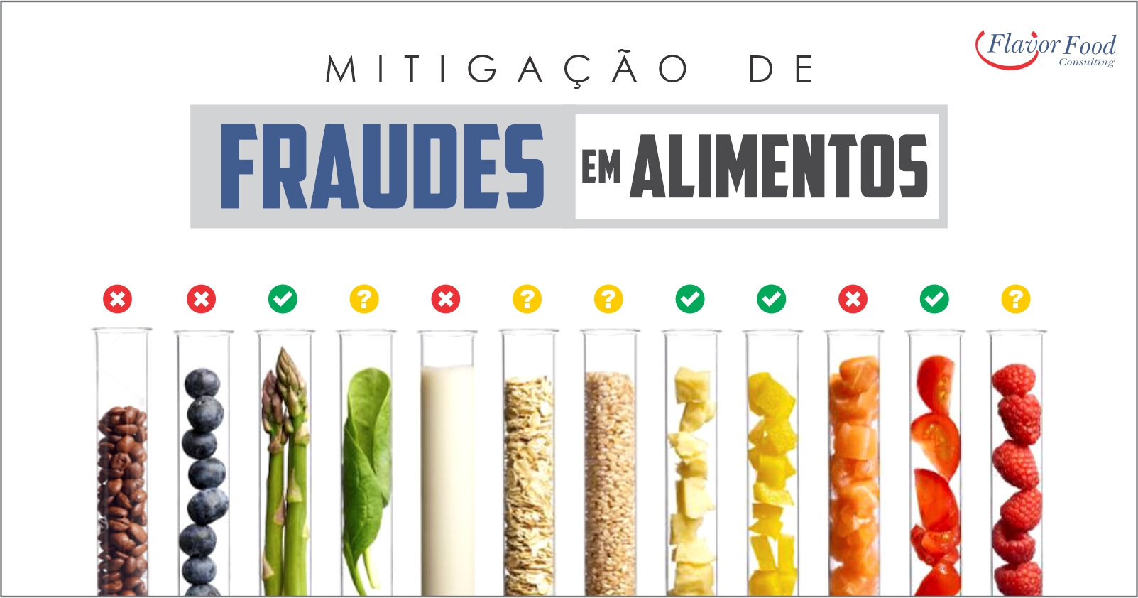 Mitigação de Fraudes em Alimentos